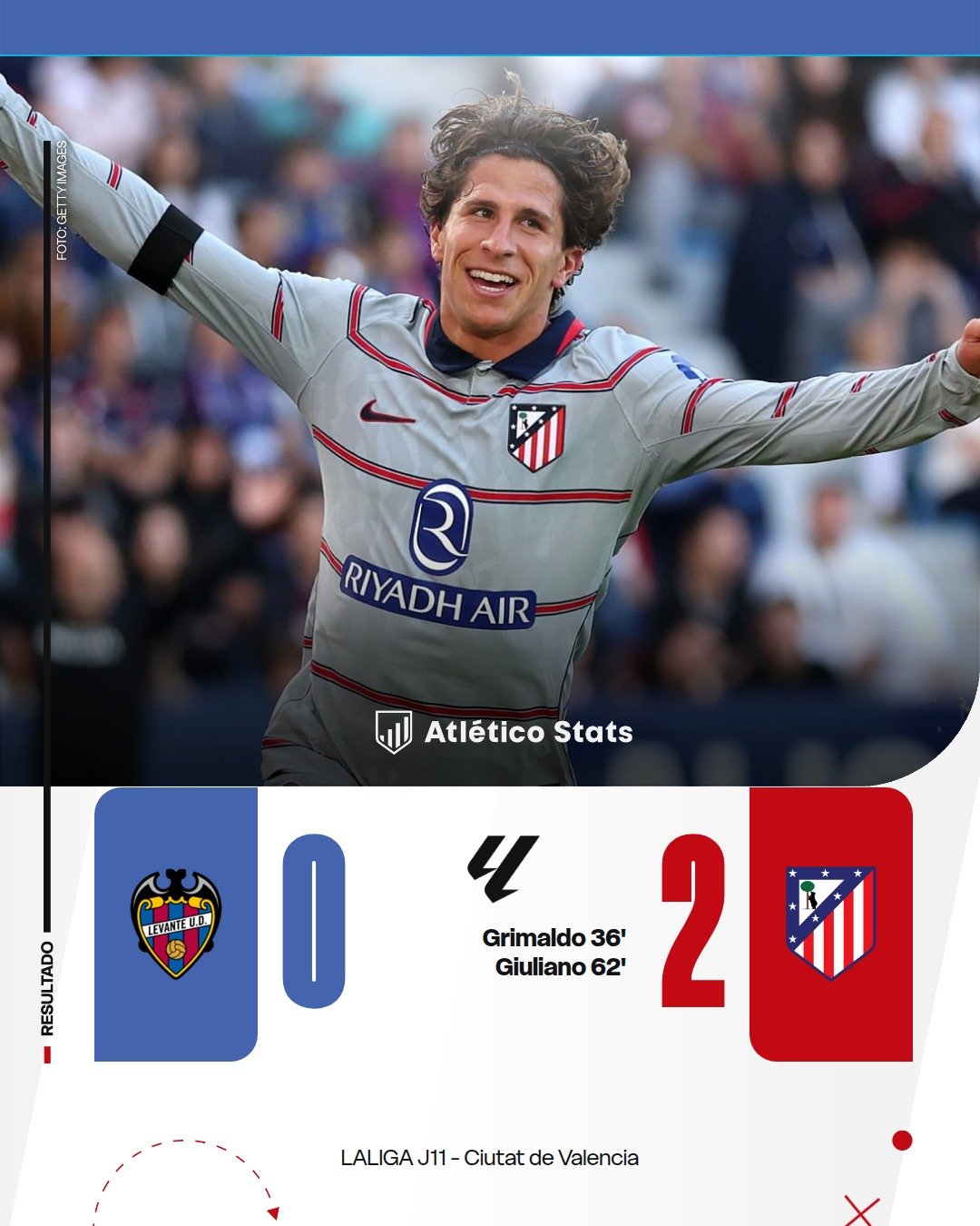 Levante 0-2 Atlético de Madrid: la construcción de un líder
